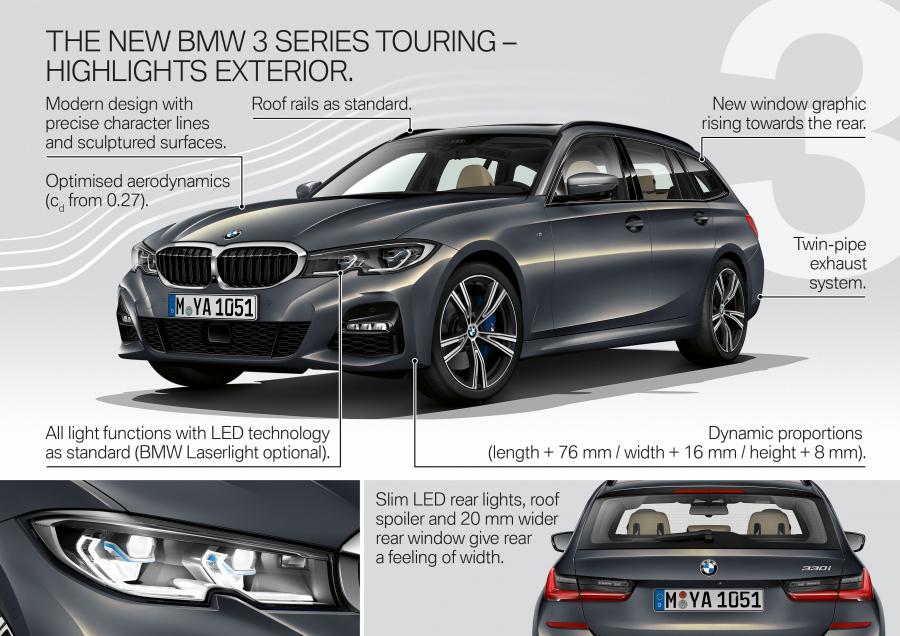 Схема BMW 330i Touring M Sport (G21) 2019 года  (WW) (фото 84 из 93)